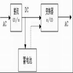 前端UPS電源 從智能設計到可靠維護，驅動不間斷供電的技術與服務