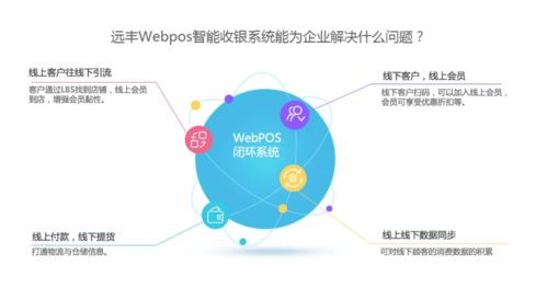 智能收銀，智慧經營 WebPOS系統開發與信息咨詢服務全解析