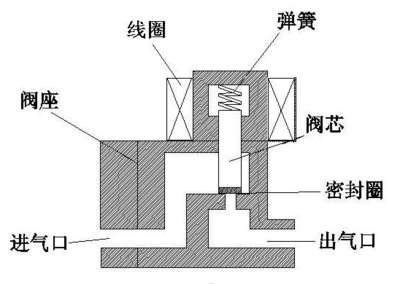 電磁閥過壓抑制器 含義與工作原理詳解